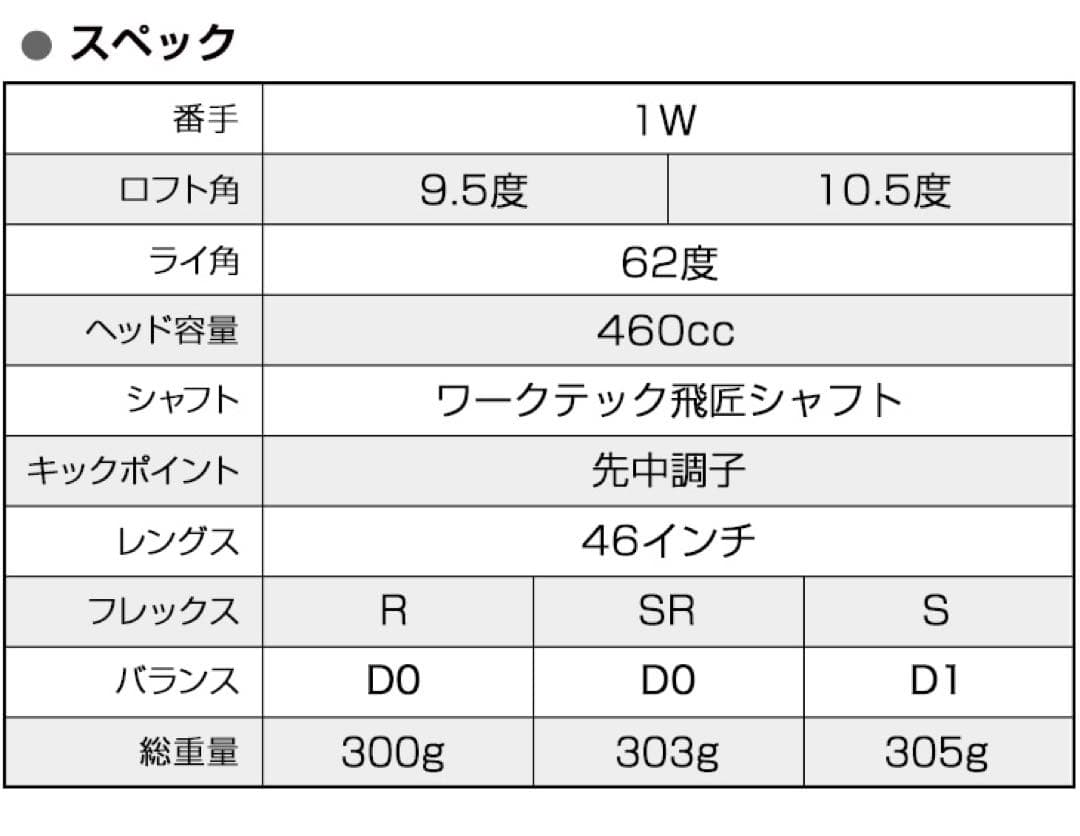 ★新品★強制ドロー&超高反発力で飛ばす! ミリオンドロー 三菱飛匠シャフト仕様