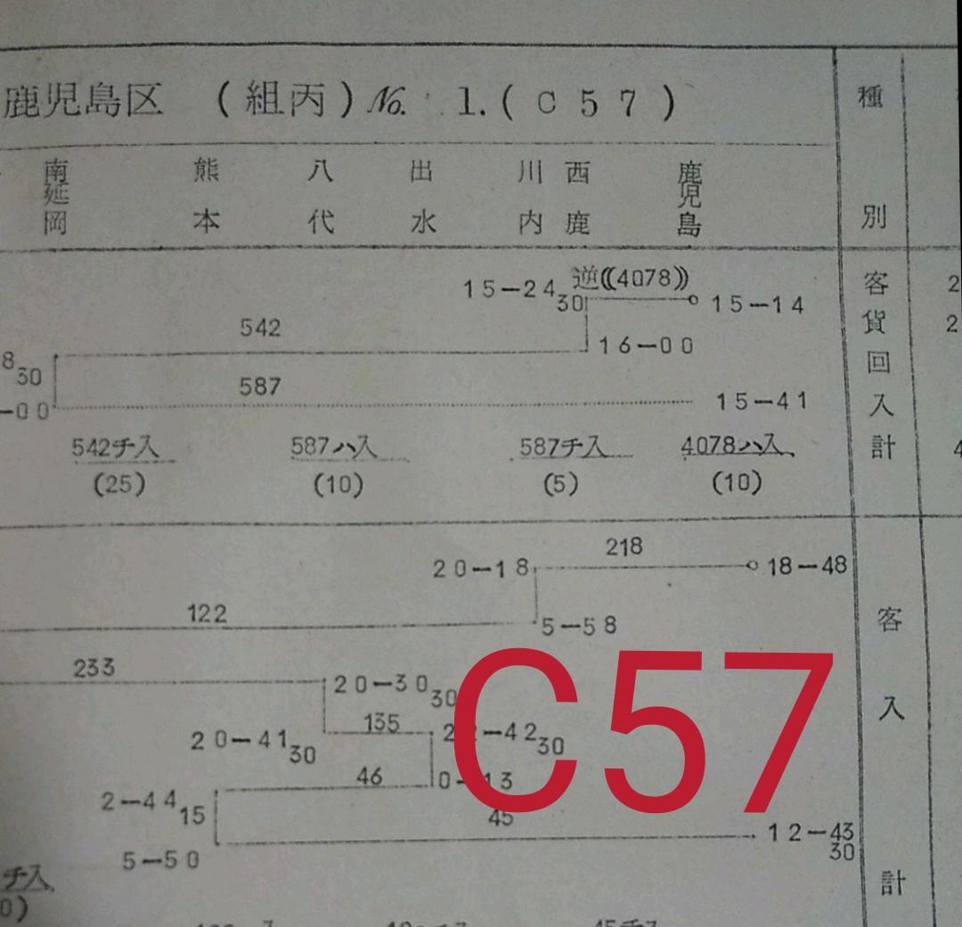 SL運用表 大珍品　鹿児島鉄道管理局機関車　昭和39年