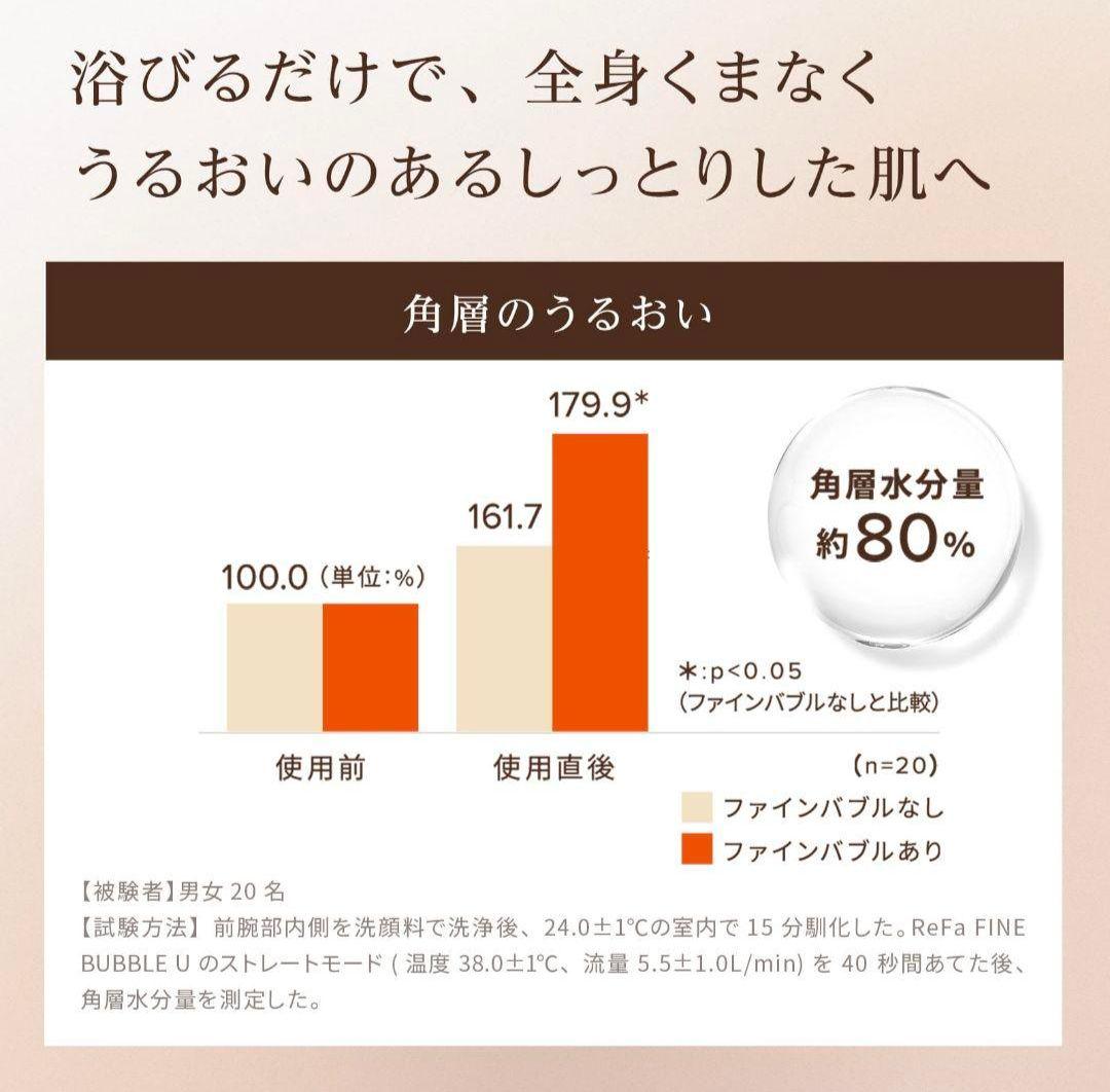 超美品 リファ Refa シャワーヘッド ファインバブルU ホワイト 送料無料