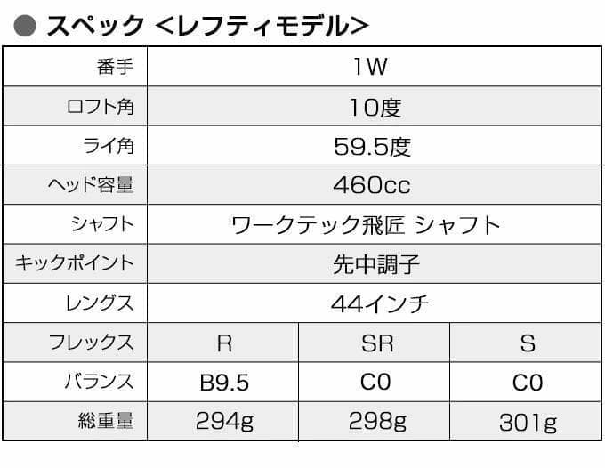 レフティ【 新品】ドライバー マキシマックス ブラックⅡ 三菱飛匠シャフト