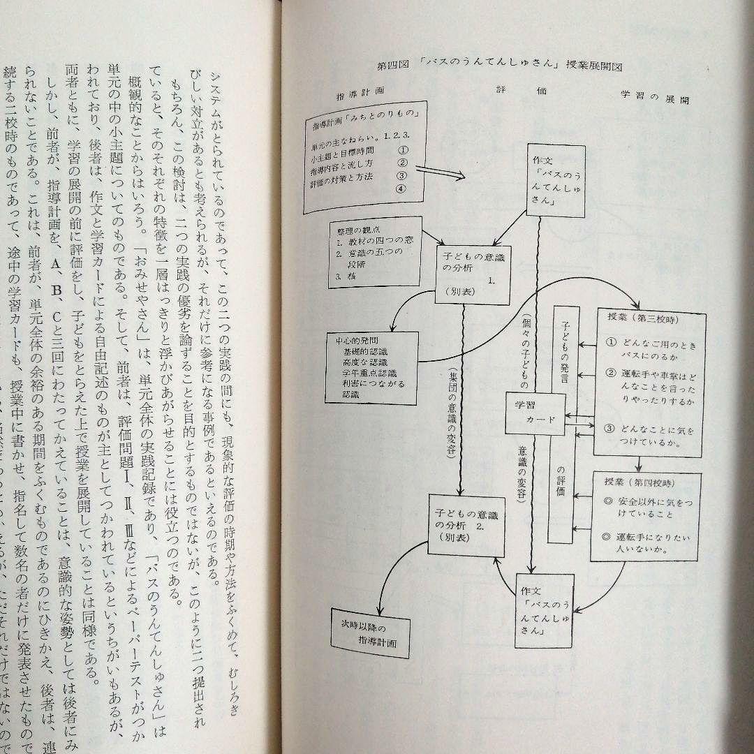 希少 初志の会 評価を生かす社会科指導 重松鷹泰 上田薫 長坂端午 TOSS