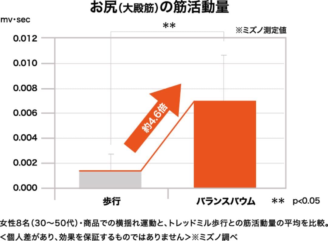 MIZUNO ミズノ バランスバウム バランスボード 宅トレ