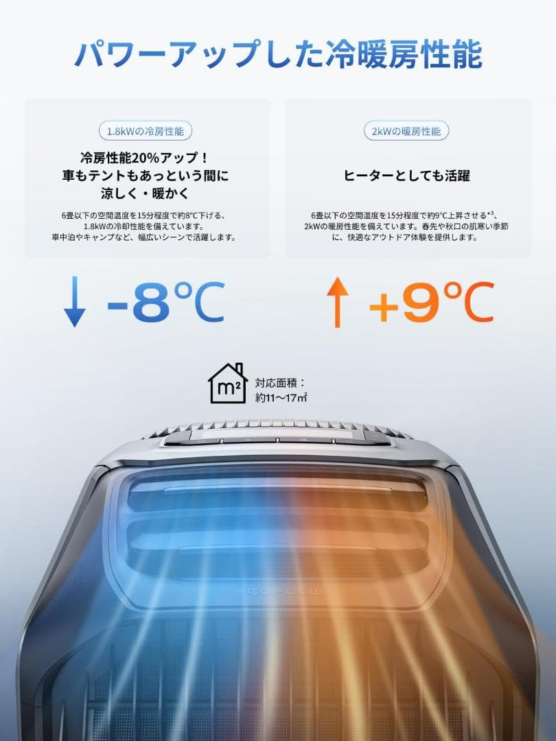 新品 EcoFlow WAVE 3 ポータブルエアコン 冷房暖房
