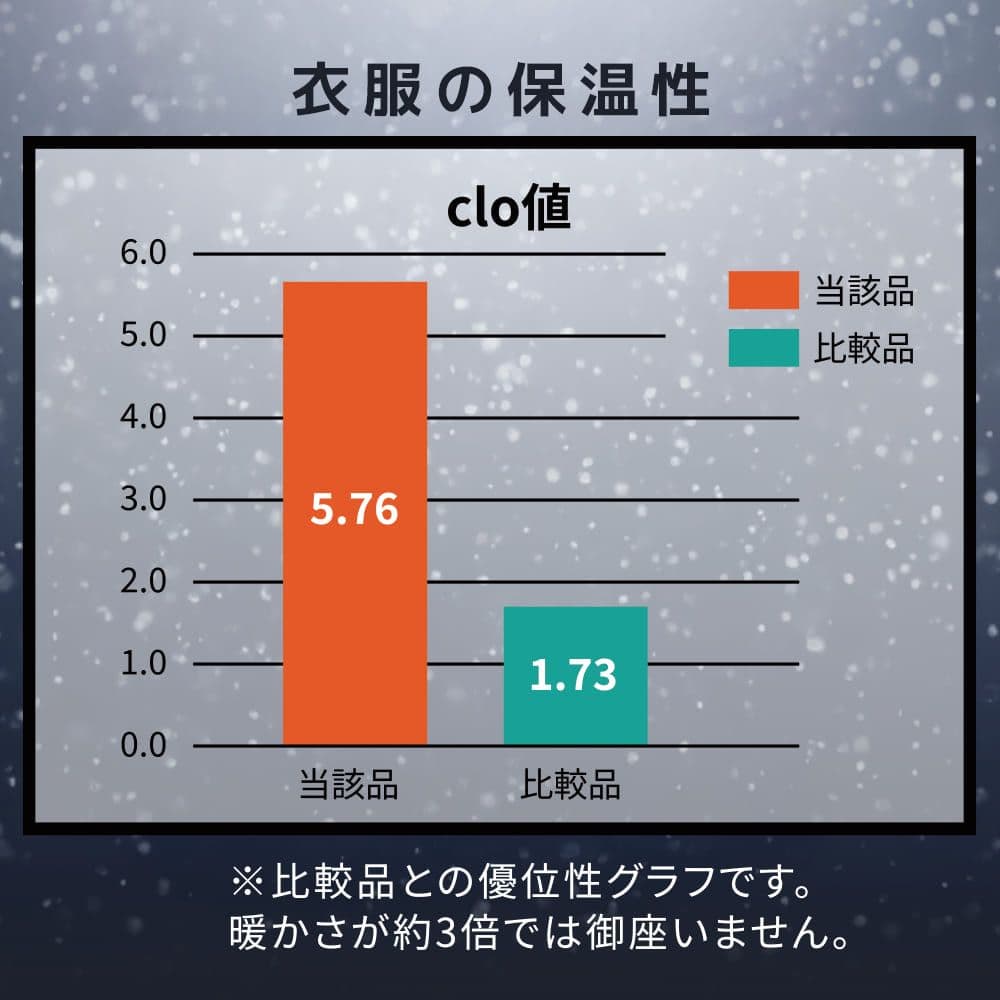 エックスシェルター断熱αプレミアムギガパフダウンコート ダークグリーン 3L