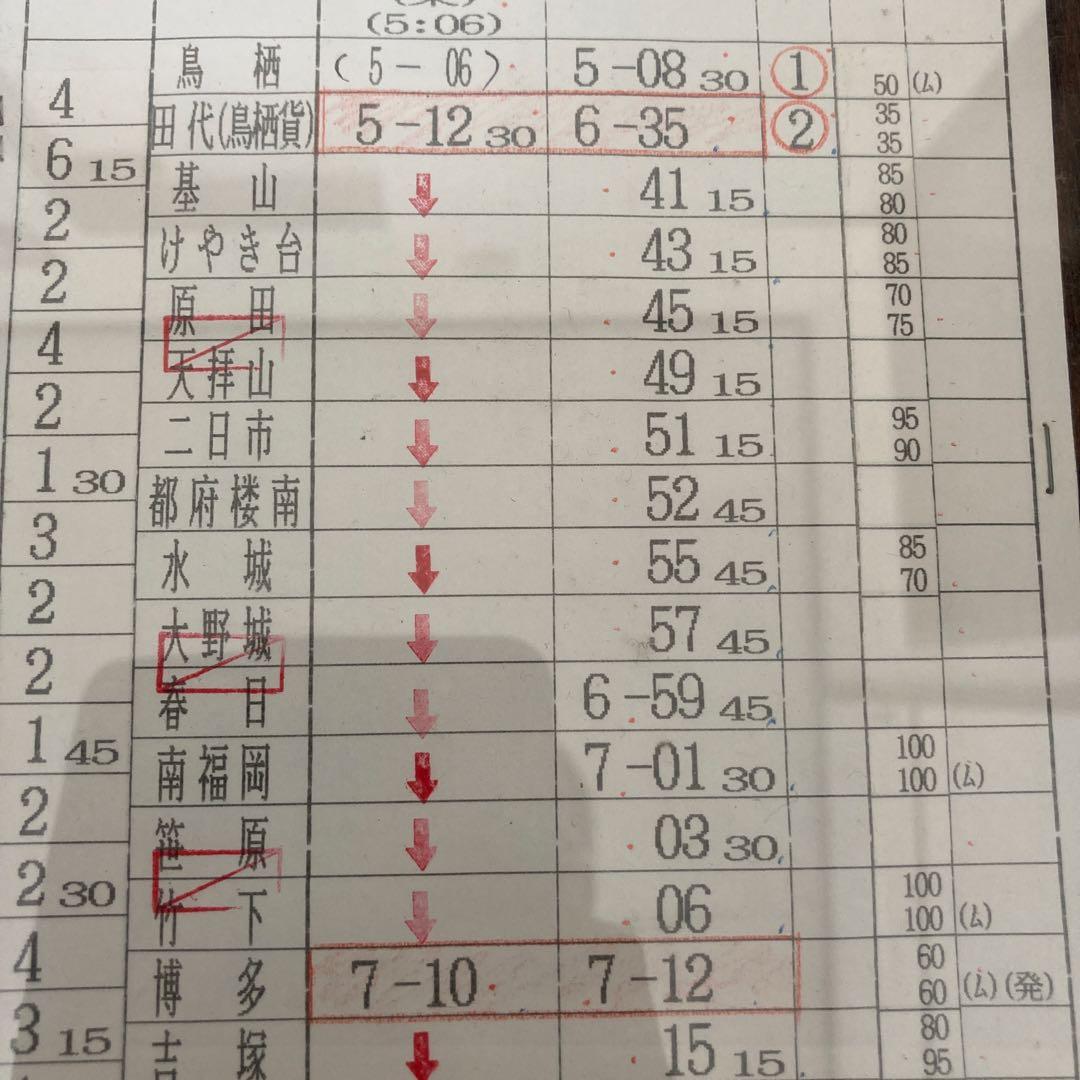 JR貨物(九州管区) スタフ ケース入 実物 H7年12月20日運用 [希少！]