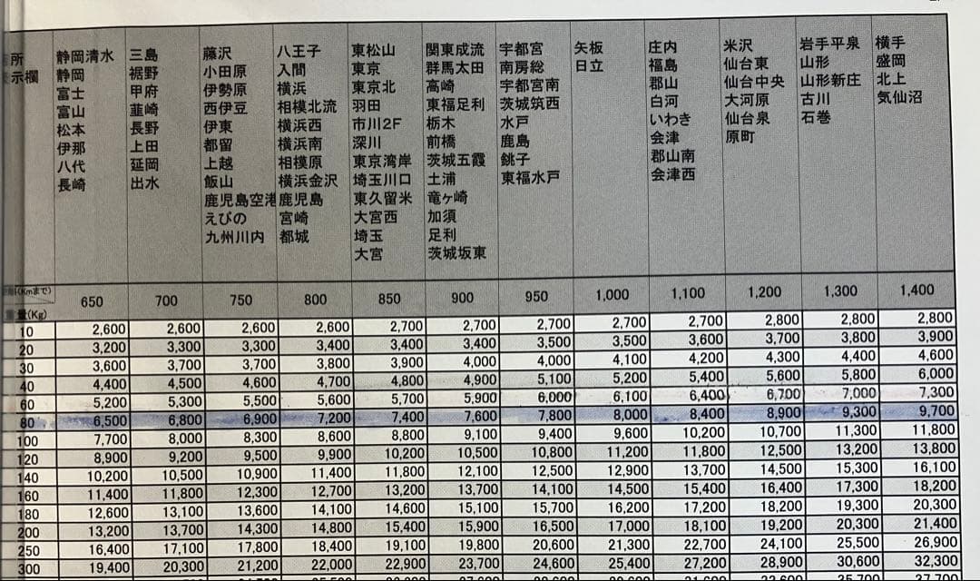 スロット　ハードボイルド　XX 実機