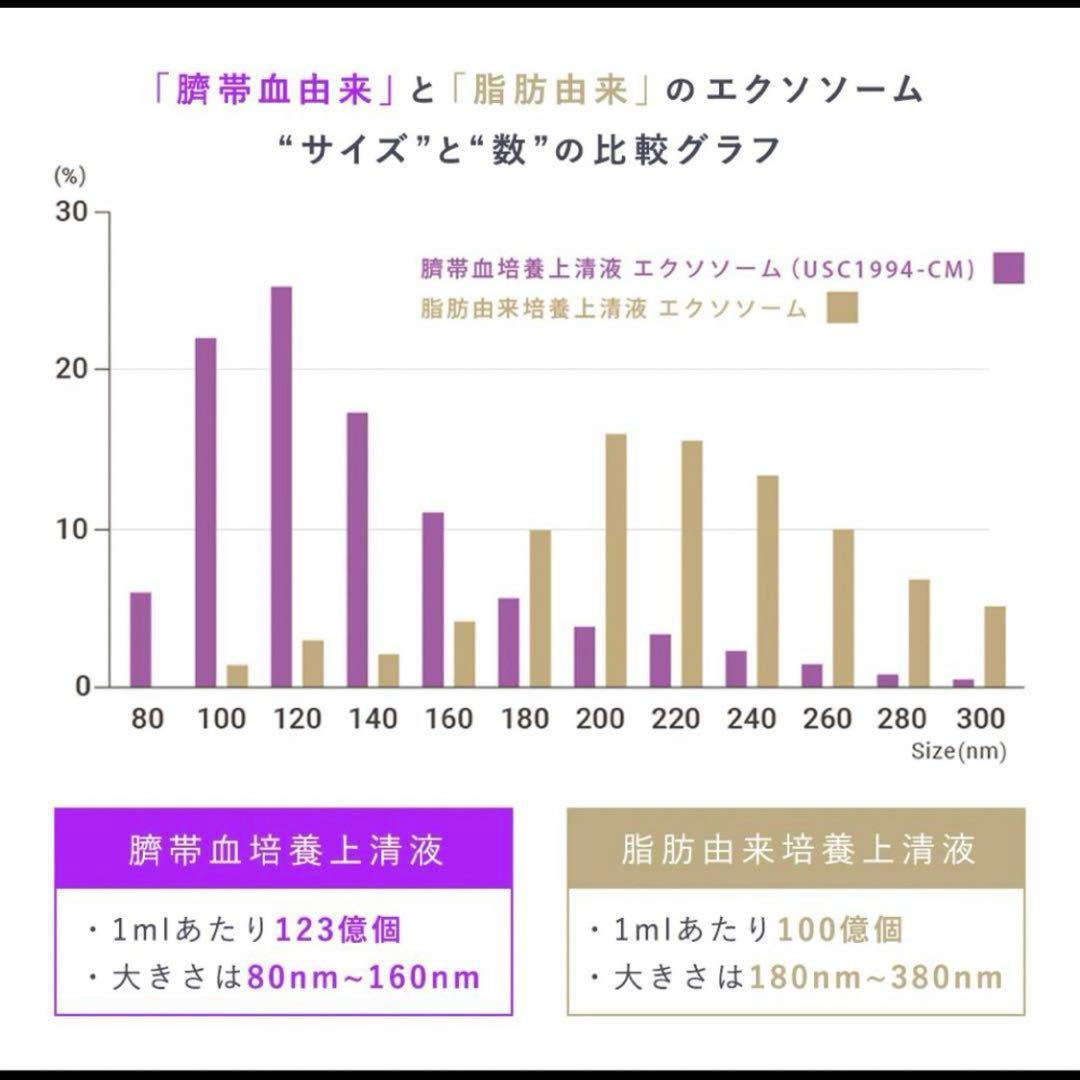 まゆ セルコード エクソソーム ザ プレミアム EX 15