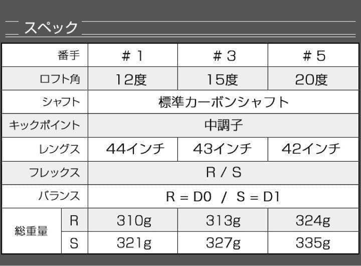 ◆激飛びFWが2本選べて大幅値下げ◆　ダイナミクス 適合限界強反発FW2本セット