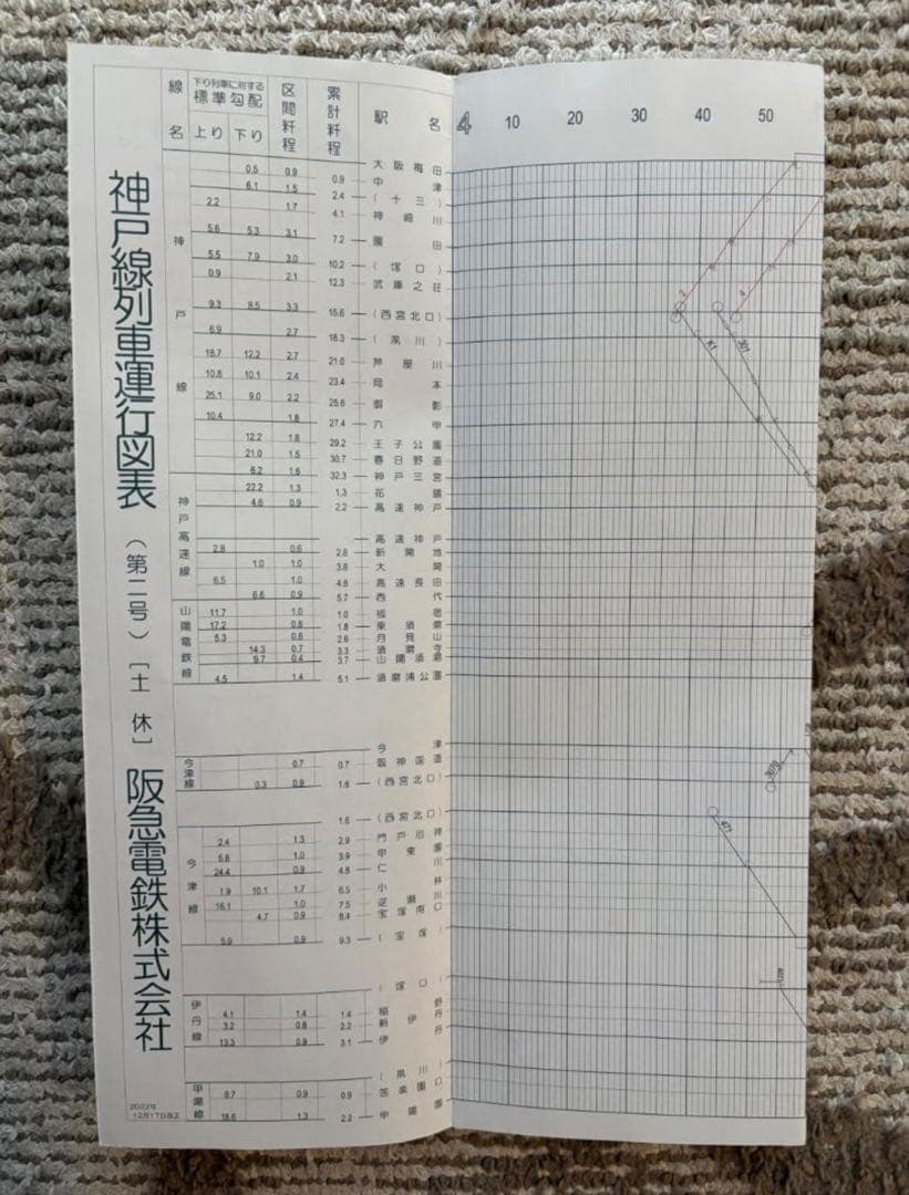 阪急神戸線 列車運行図表 ダイヤグラム