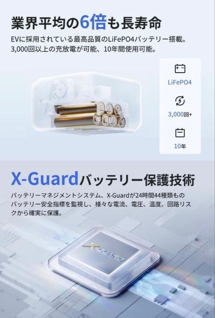 EcoFlow エコフロー ポータブル電源 3 230Wh リバー3