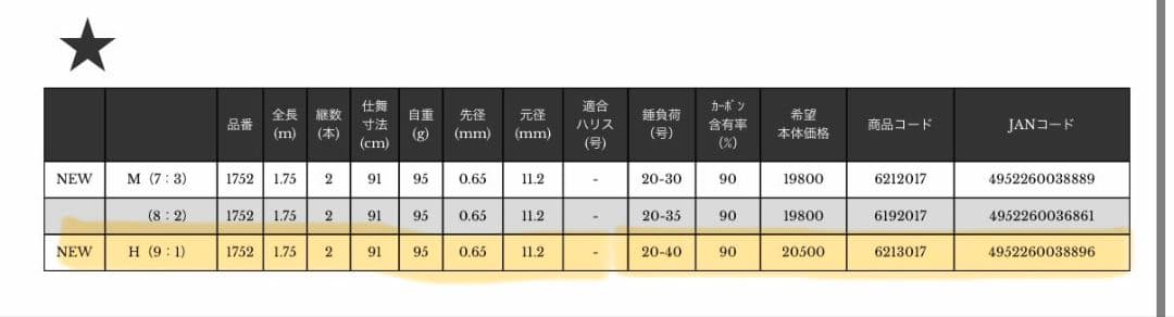 NISSIN 極技 カワハギ LSOLID　H