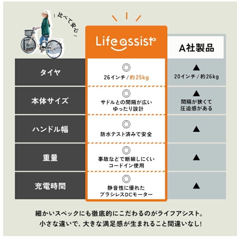 ✨美品✨電動アシスト自転車 8.5Ah✨安心TSマーク付✨