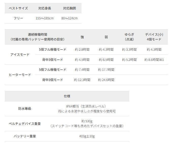 ワークマン　ウィンドコアアイス×ヒーターペルチェベストPRO2　788