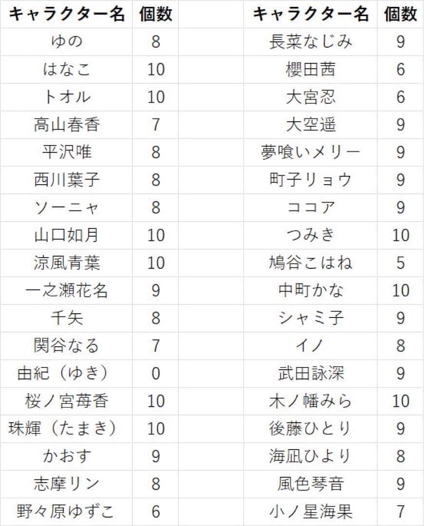 まんがタイムきらら展FINAL 缶バッジ　まとめ売り