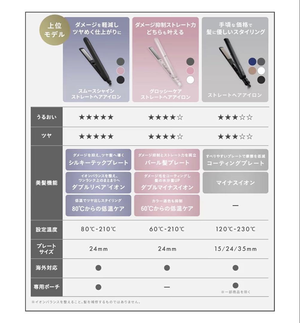 SALONIA スムースシャイン ストレートアイロン 24mm グレー