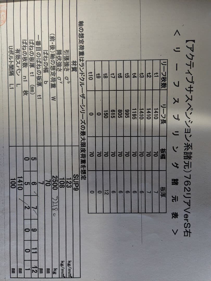 ランクル70 GRJ76 キープスラント 2インチアップ リーフスプリング