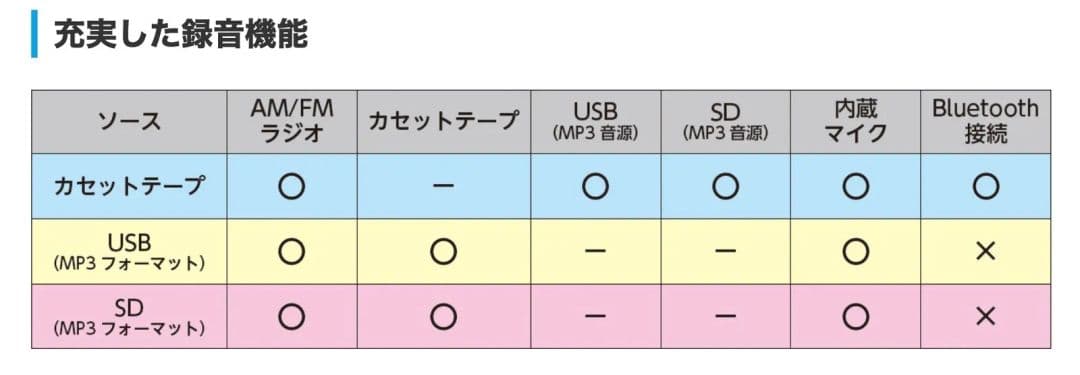 新品　オリオン ORION Bluetooth ステレオラジオカセット ラジカセ