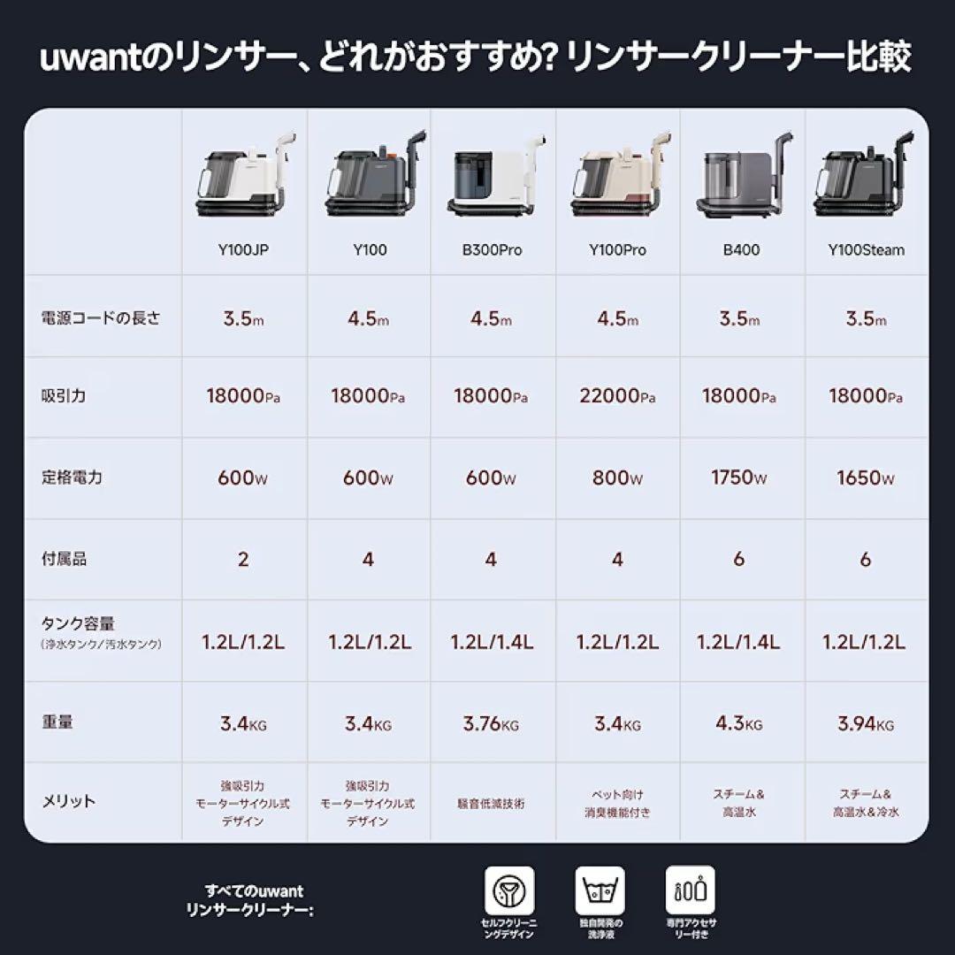 100℃蒸気噴射リンサークリーナー 18000Pa超強吸引力60℃加熱