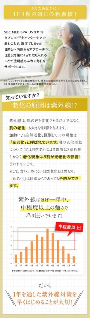 【大特価】SBC ホワイトサプリ リセットタブレット 飲む日焼け止め4つセット♡