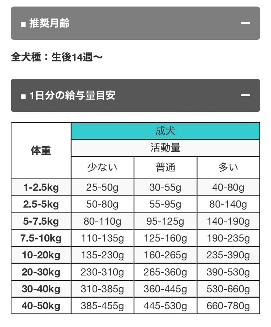 MCTオイルてんかんSANIMED 犬用食事療法食 ニューロサポート3kg 2個
