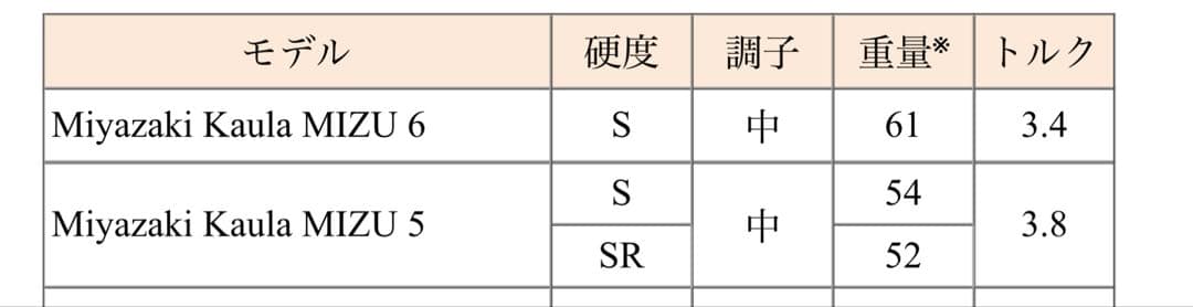 ミヤザキ　カウラ　水　5545 5S キャロウェイスリーブ付き