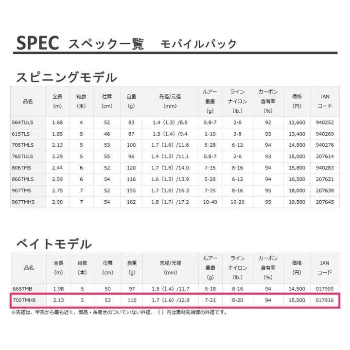 DAIWA 705TMHB 万能振出ルアーロッド モバイルパック ベイトロッド