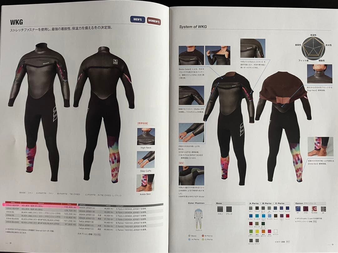 ウエットスーツ新中品‼️期間中値下げ中‼️