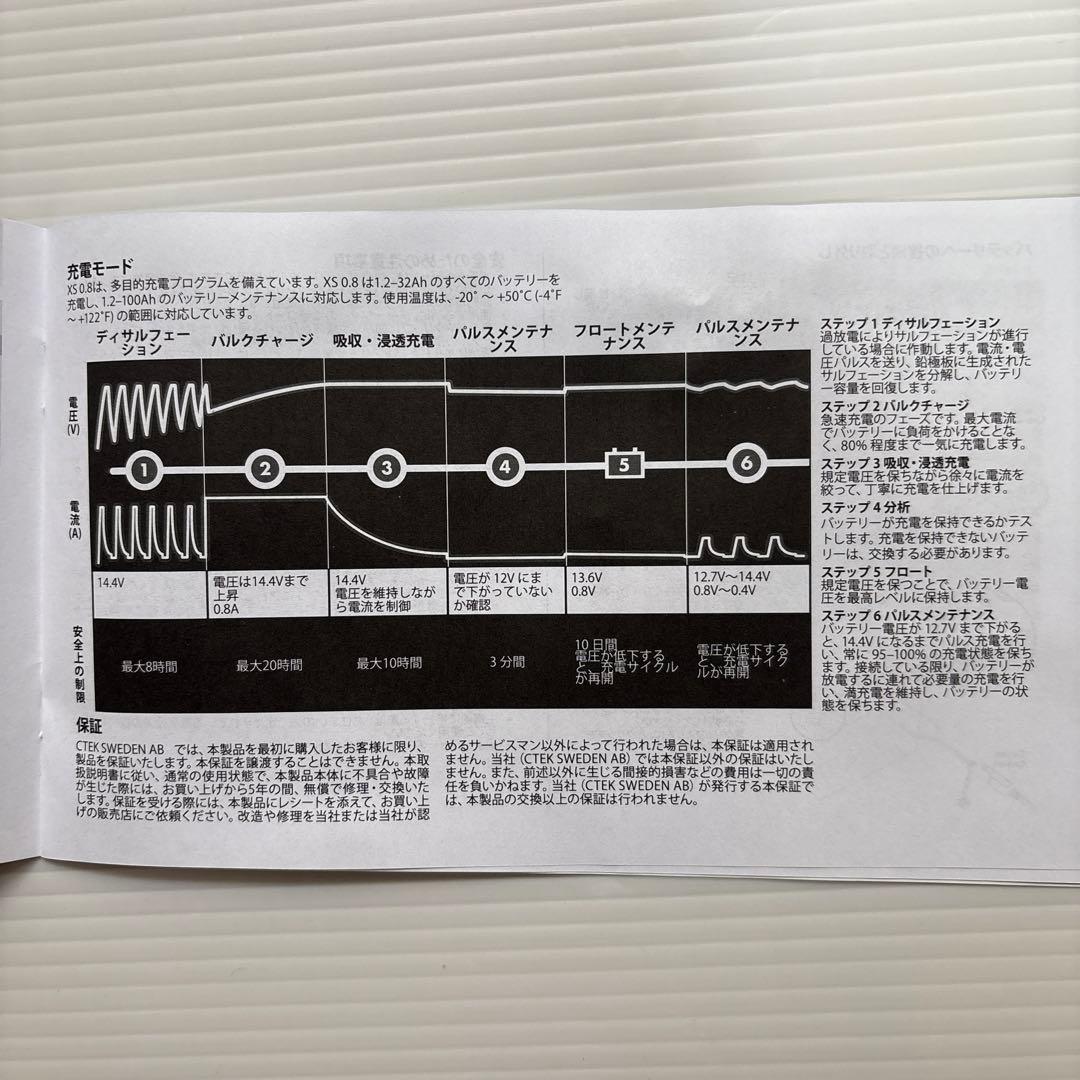 CTEKバッテリーチャージャーWCXS0.8JP