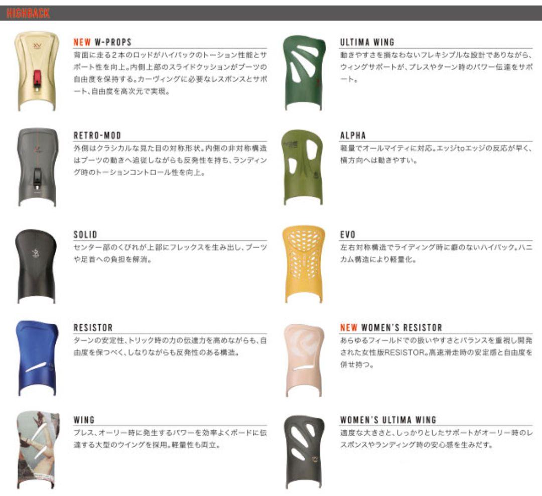 【☆ミニ☆】FLUX DSW size.M