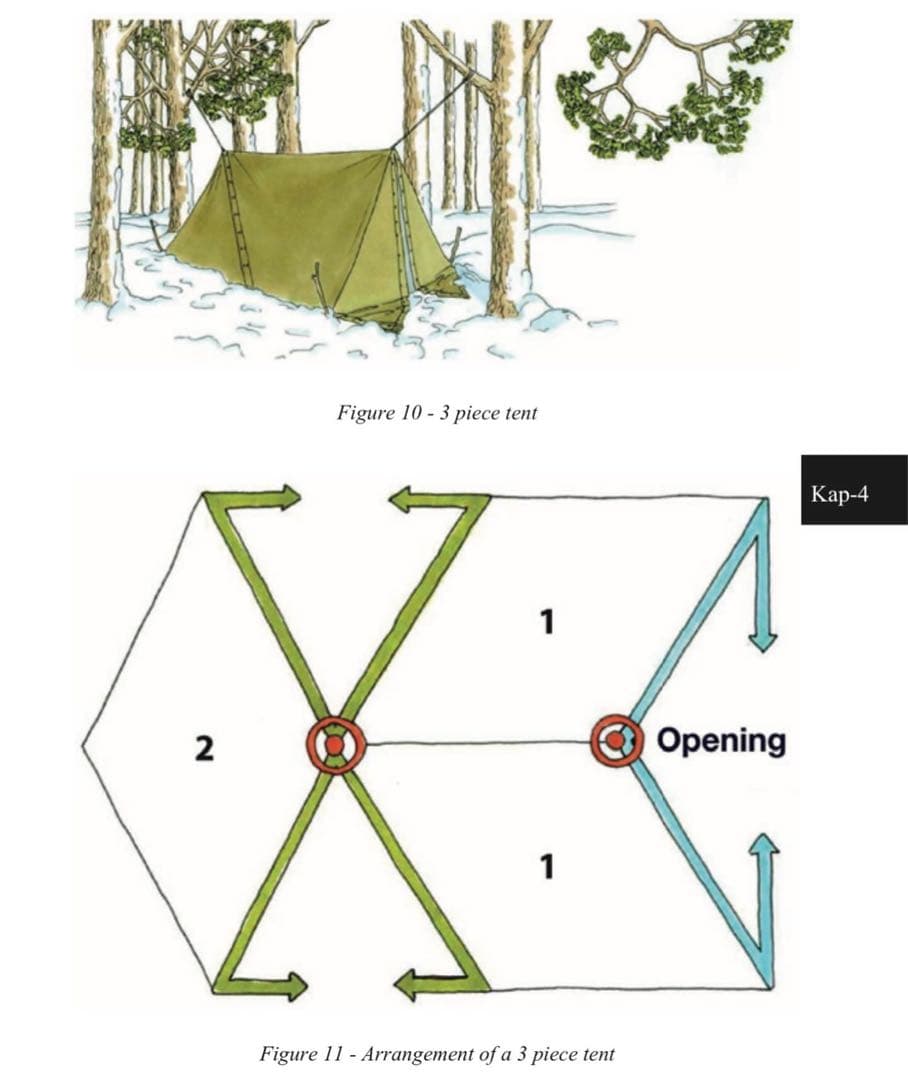 【軍幕屋】ノルウェー軍初期カモフラージュ★超希少★ビンテージ★1960年代