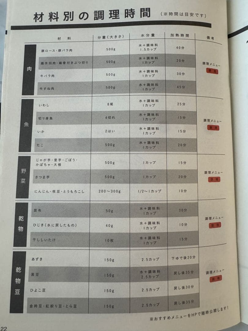 酵素玄米炊飯器　 酵素玄米Labo　MM03JP