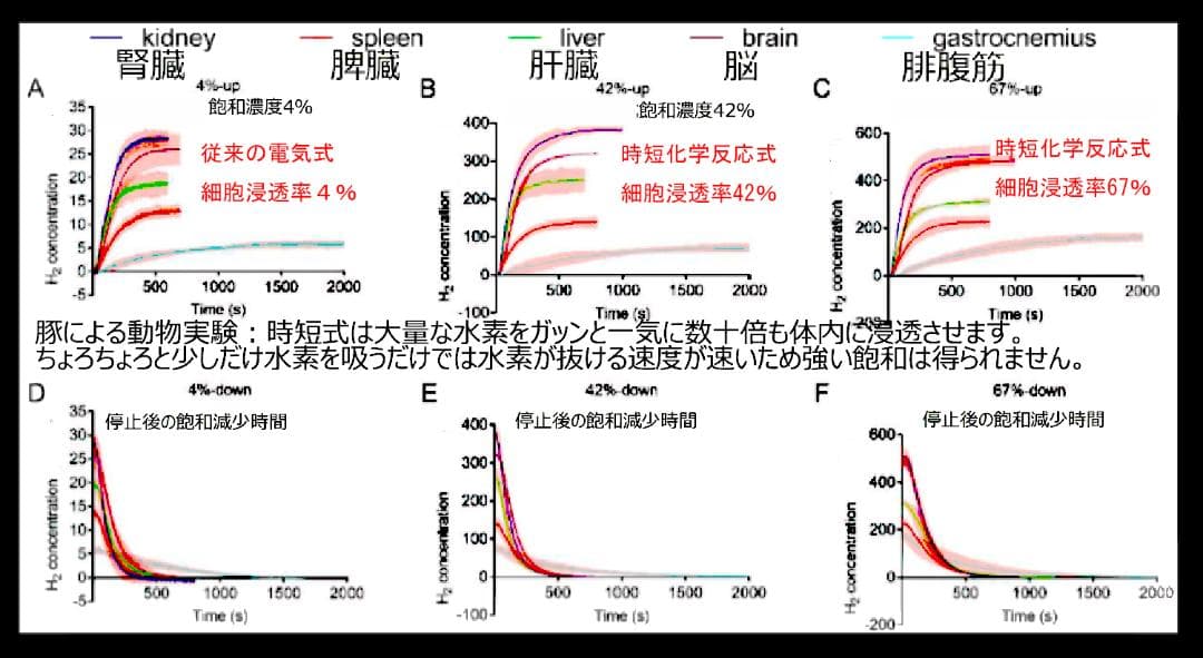 高速時短水素吸引・どこでも使える・1回で水素水の120万倍　水素付セットモデル