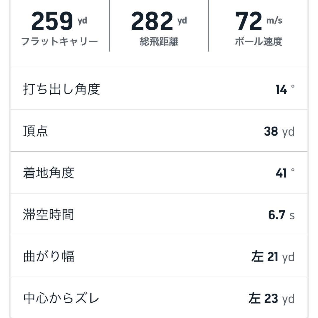 PING G440 LST 9度 ドライバーヘッド単体 ヘッドカバー レンチ付き