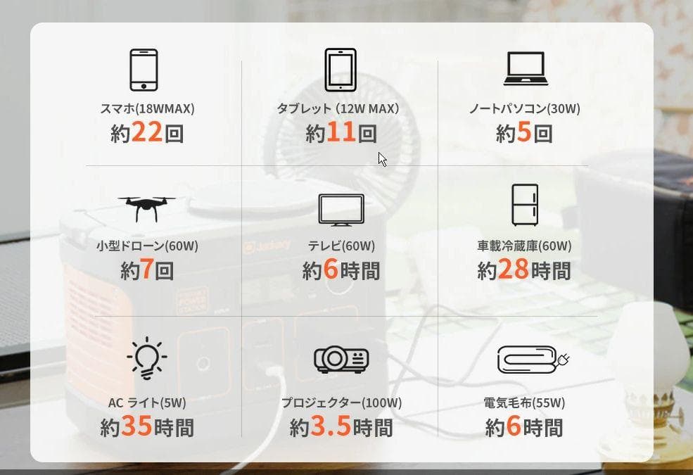 0909【送料無料】Jackery ポータブル電源112200mAh/400Wh