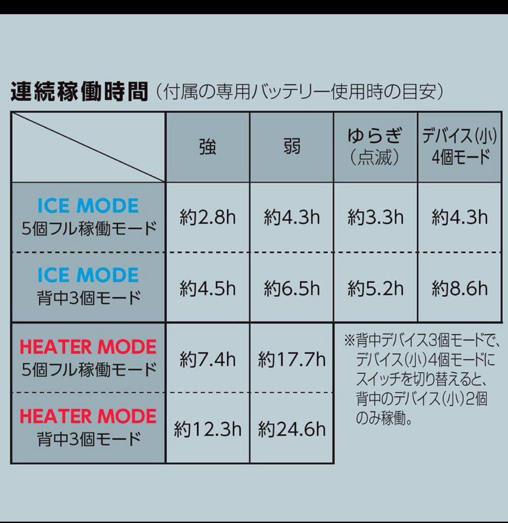 ウィンドコアアイス×ヒーターペルチェベストプロ2 スペシャルエディション　限定品