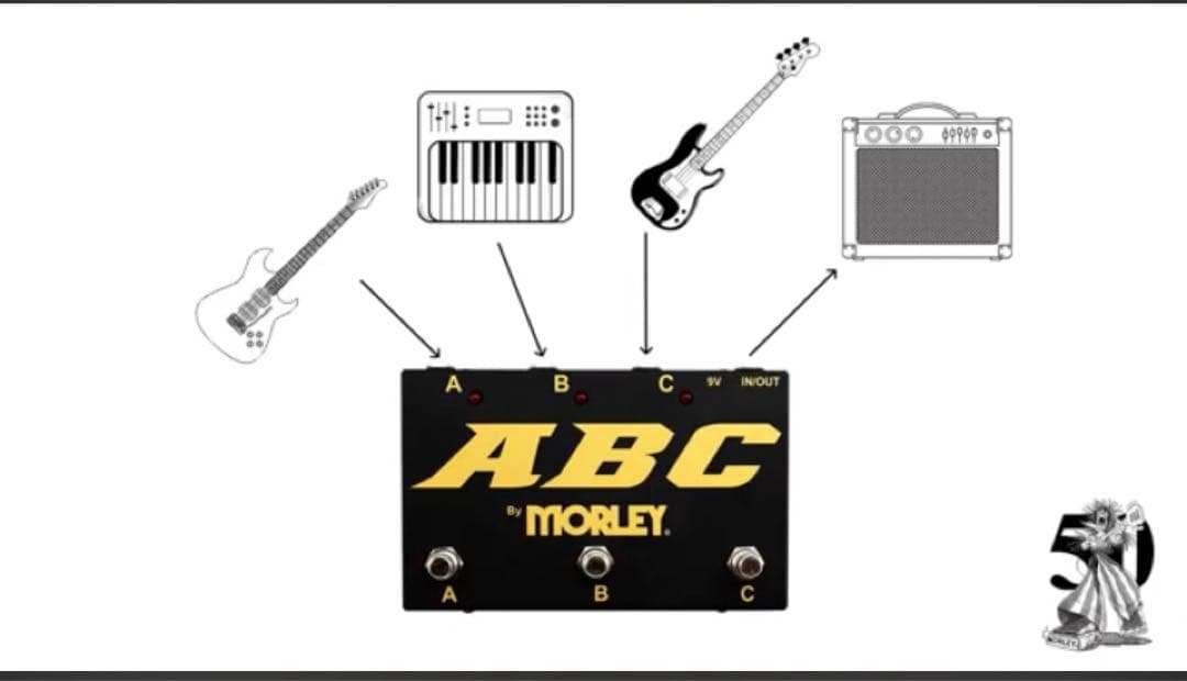 Morley ABC Gold ラインセレクター　ボックス