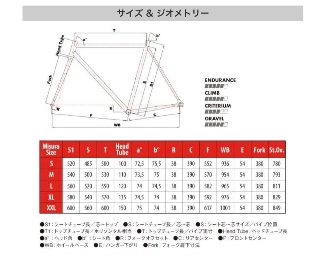 【Cinelli MASH Work フレームセット Mサイズ（54）】BB無し