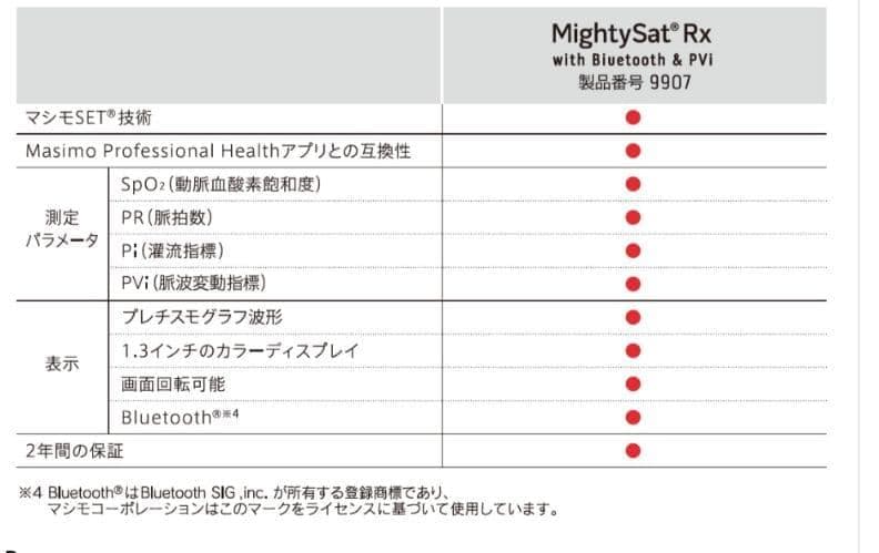 マシモSETフィンガー・マイティサット