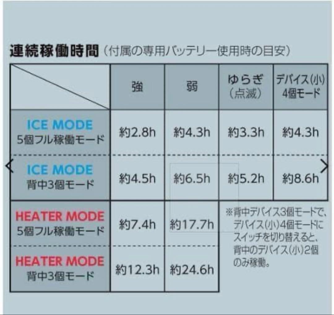 [新品-未使用] WindCore ICE×HEATER 冷暖房服 PRo