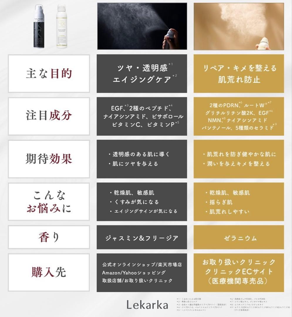 ⭐️レカルカ DREX モイストバリアリペアミスト化粧水　美容クリニック　レアです