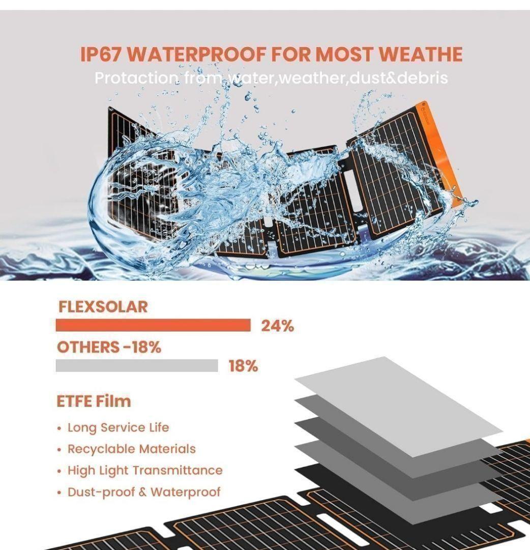 ソーラーパネル 40W ソーラー充電器 2 USB 高速充電 防水 防災