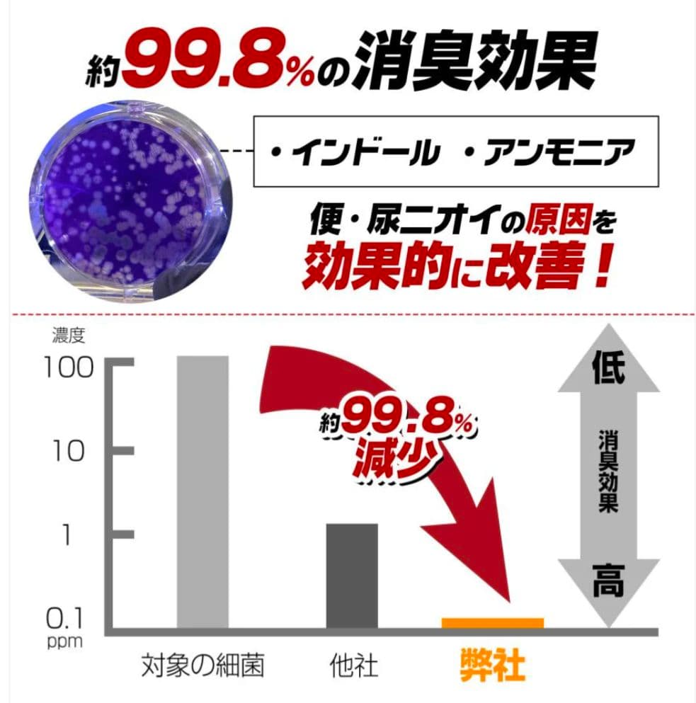 【新品未開封】非常用トイレセット 180回分　防災推奨品　強力消臭効果　防災対策