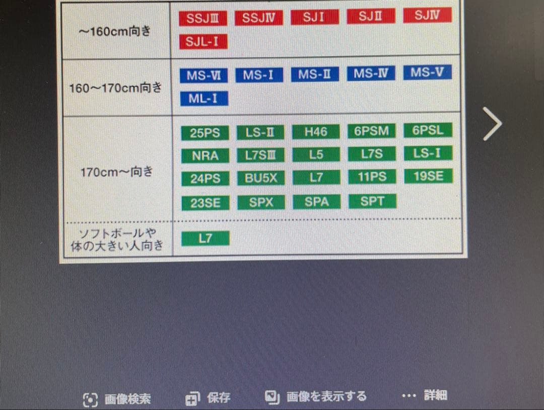 Slugger Aggressive オレンジ 硬式グローブ　二塁手・遊撃手向き