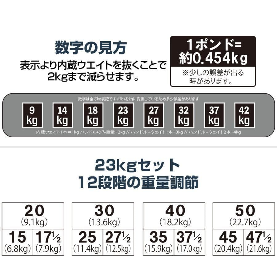パワーブロック ダンベル 可変式 23kg 単品 多機能 12段階調節 筋トレ