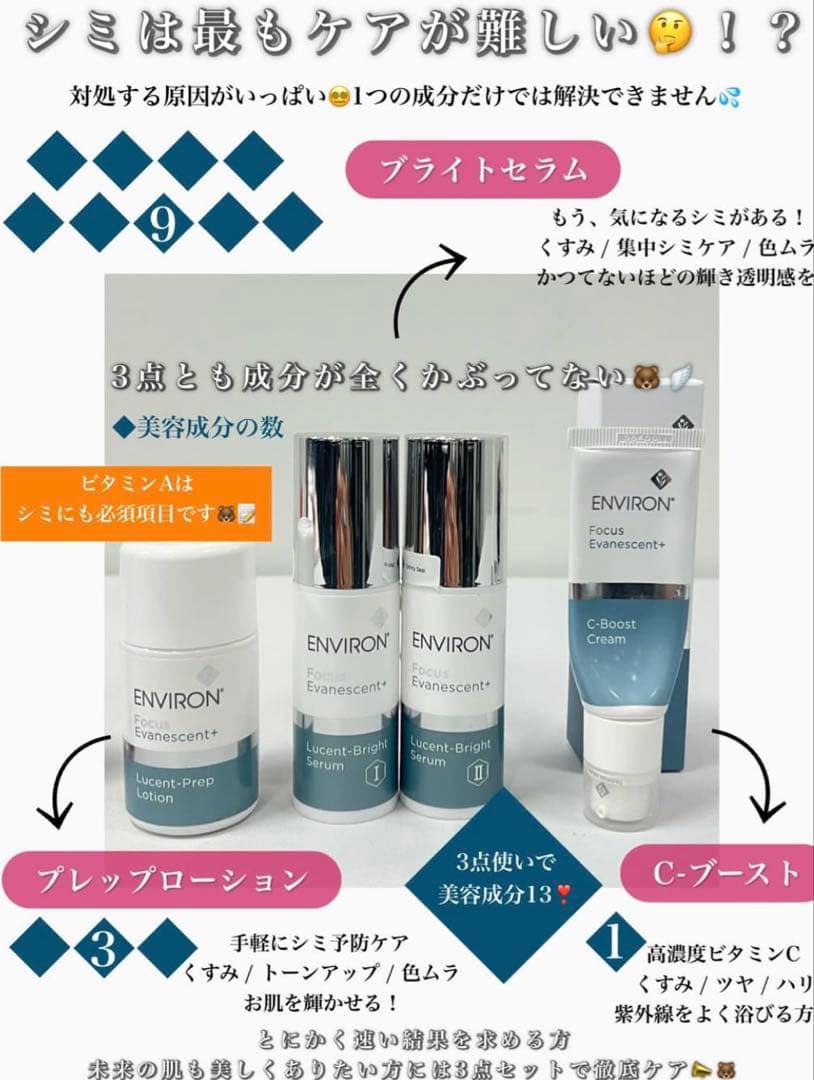 ★エンビロン★ ルーセントブライトセラム I＆II とプレップローション 美白