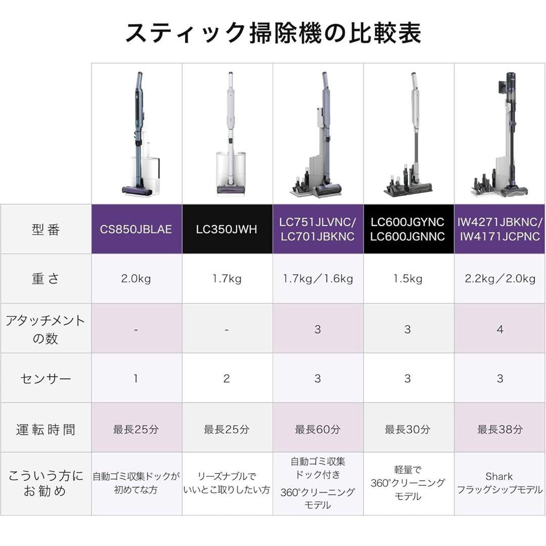 oklreg9931です。SHARK LC701JBK