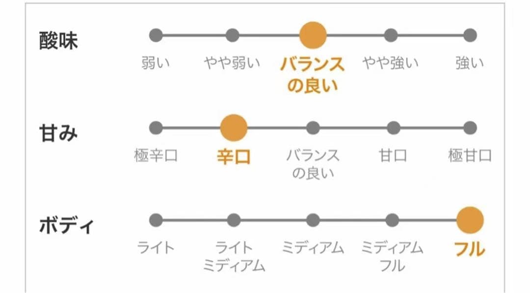 シャトー・ラフィット・ロートシルト 2015年 メドック格付け第1級