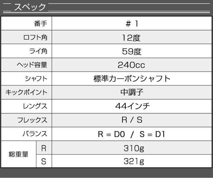 【新型】他にない#1番FW登場! 直ドラで激飛びロング2オン!ダイナミクスFW