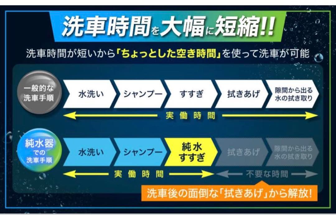 ガラコート 純水器 洗車用 11L FRP製耐圧タンク