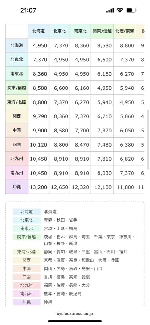 GIANT クロスバイク ESCAPE R1 ピンク　XXS 430